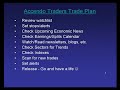 Accendo Traders Daily Stock Market Wrap Up Commentary