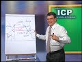 Aula de Teologia 48 - Império Pérsico