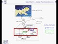 OntoGrid Satellite Use Case Demo
