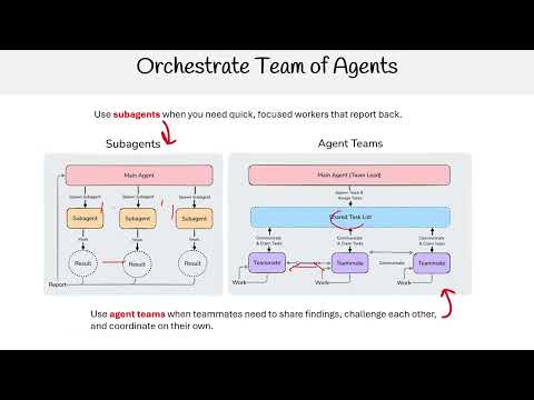 Claude Code Essentials - Team of Agents