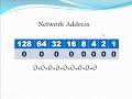 Subnet Mask