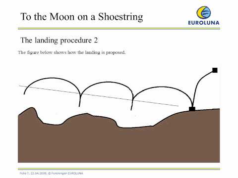 Euroluna Presentation with Sound.wmv
