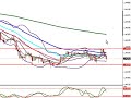 Free forex analysis for week Ahead 3rd January 2010