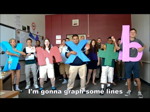 how to draw graph using slope and y-intercept