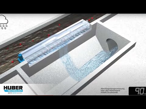 Animation: HUBER Siebanlage ROTAMAT® RoK2 mit integriertem Messwehr