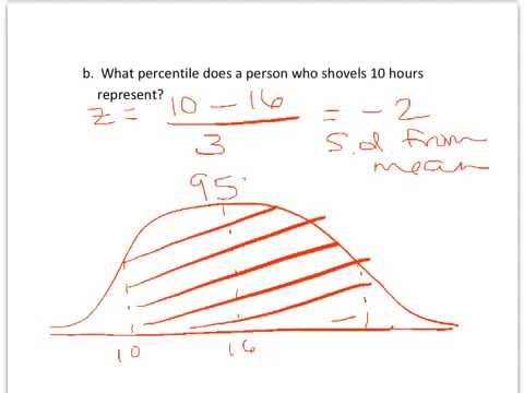 how to use the empirical rule