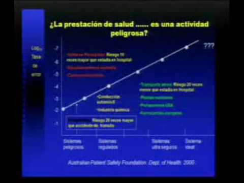 ENASA 2007 Dr. Julio Montt, Panel Calidad en Salud (01).flv
