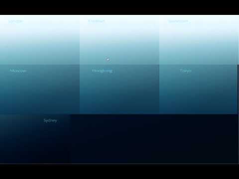 Cmc forex demo account