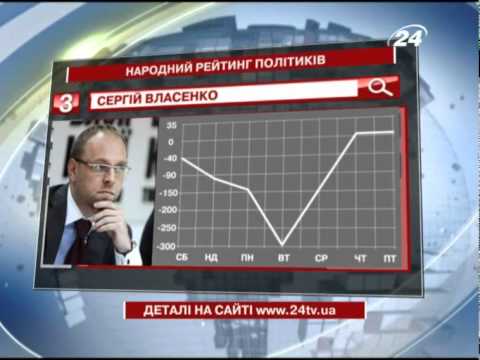 Видео гуманоидов смотреть онлайн