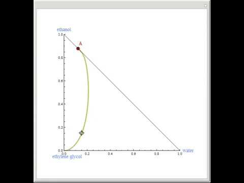 how to obtain ethanol from a mixture of ethanol and water