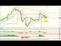 videos de Tuesday 02/12 Short USDCHF