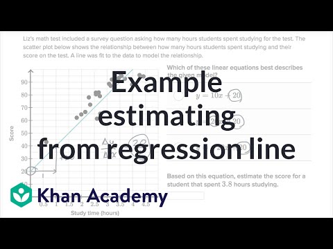 Progression Regression Exercise Chart