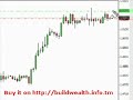 10 Minute Forex Wealth Builder