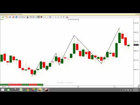 intraday trading strategy in indian stock market