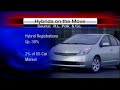Demand For Hybrid Cars Continues To Rise