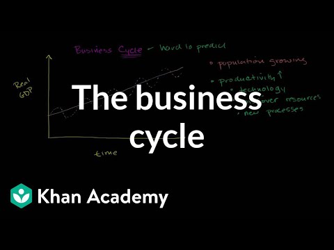 8 business functions business studies