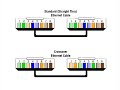 Receptor: Creating a Crossover Ethernet Connection Receptor: Creating a Crossover Ethernet Connection
