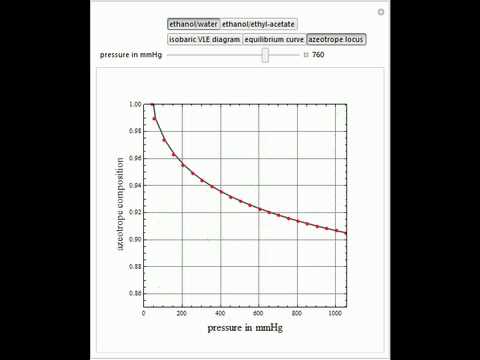 how to obtain vle data