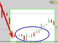 Ralypoint - 29/06 tehnical analysis israeli stock matkert