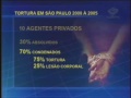 policiais são os principais acusados de tortura no brasil