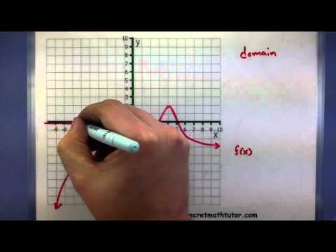 how to determine range of a function