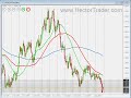 FOREX TRADING - 11 th december Fed cut FOREX TRADING - 11 th december Fed cut