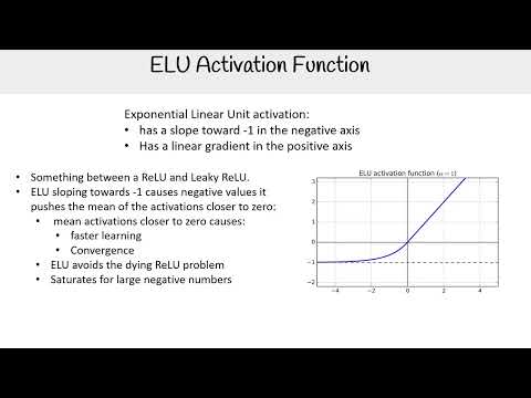 ELU Activation Function - AWS AI Practitioner AIF-C01