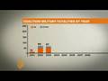 US presence in Afghanistan enters eighth year - 07 Oct 08