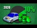 Biofuels, the Green alternative
