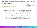 FOREX Trading | US ADP Employment Change - May 30, 2007