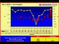 SILC stock analysis