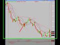 Day Trading the S&P E-minis with Uncle Mike 1/07/09