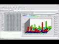 Création d'un graphique avec Oracle Discoverer Desktop