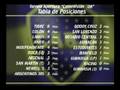 BOCAesBOCA Nro25 Parte9 19-08-08 Apertura 2008 Posiciones y