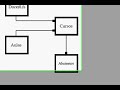 Tutorial PhpMyAdmin (1/7)