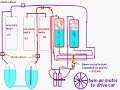 pneumatiic Hydrogen Oxygen hybrid car concept