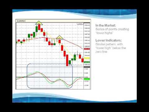 Learn To Win Day Trading – Online Day Trading Crash Course- Video 3
