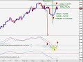 Trading Bull Flags In The FOREX