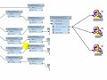 This video demonstrates Click-Connect, a new method for designing Spatial ETL workflows in FME2009 Workbench.