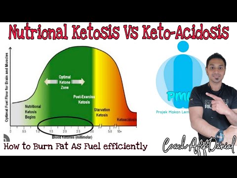 Nutritional ketosis Vs Ketoacidosis & GKI concept