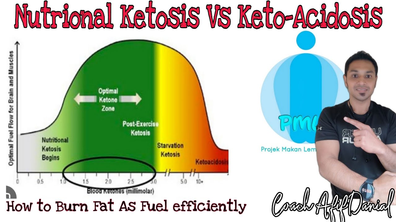 Nutritional ketosis Vs Ketoacidosis & GKI concept
