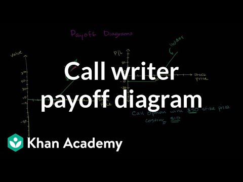 Put quality writing profit option Writing put option profit quality