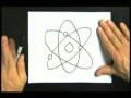 videos de Indiana Innovation Alliance