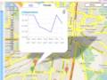 Petrol Price Tracker - Australia