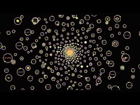 Space All Known Exoplanets of Single Stars Largest to Smallest Orbits Animation
