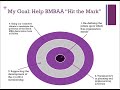 Joe Sargent - BMBAA Presidential Candidate