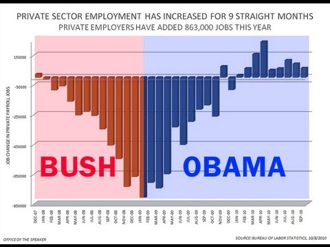 times jobs