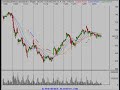 Google (GOOG) Technical Analysis 12/5/07 Google (GOOG) Technical Analysis 12/5/07
