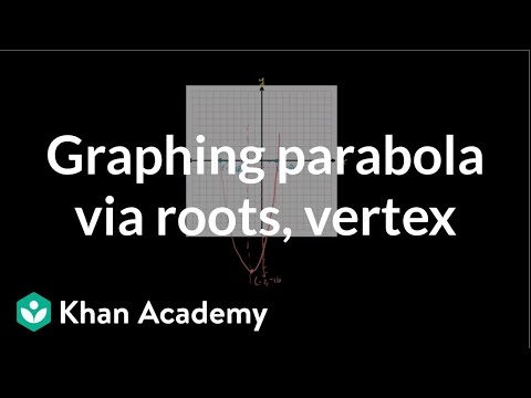 Graphing a parabola by finding the roots and vertex