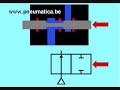 pneumatic pneumatics valve